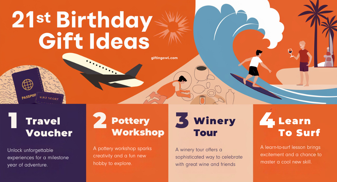 21st Birthday Gift Ideas Daughters