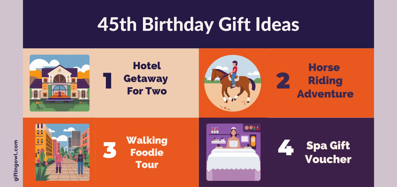 45th Birthday Gift Ideas Gifting Owl