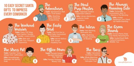 10 Online Secret Santa Gifts to Impress Every Coworker  